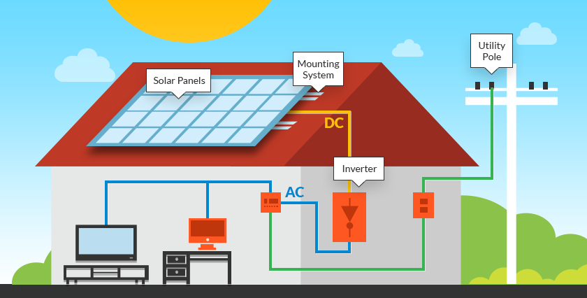 Solar Diagram